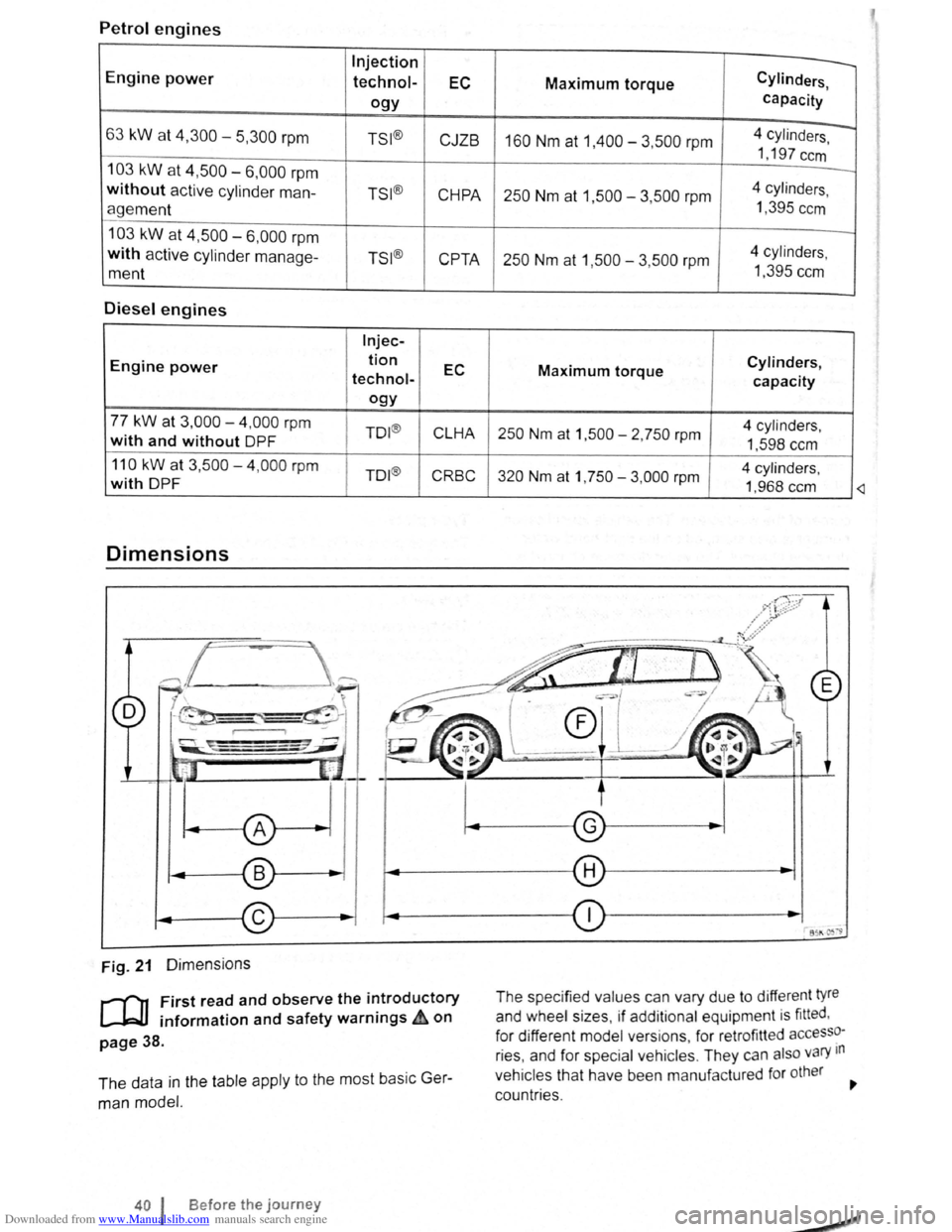 VOLKSWAGEN BEETLE 2008 Owners Guide Downloaded from www.Manualslib.com manuals search engine Petrol engines 
Engine power 
Injection 
technol-EC 
ogy 
63 kW at 4,300-5,300 rpm TSI ® 
CJZB 
103 kW at 4,500 6,000 rpm 
without active cyli