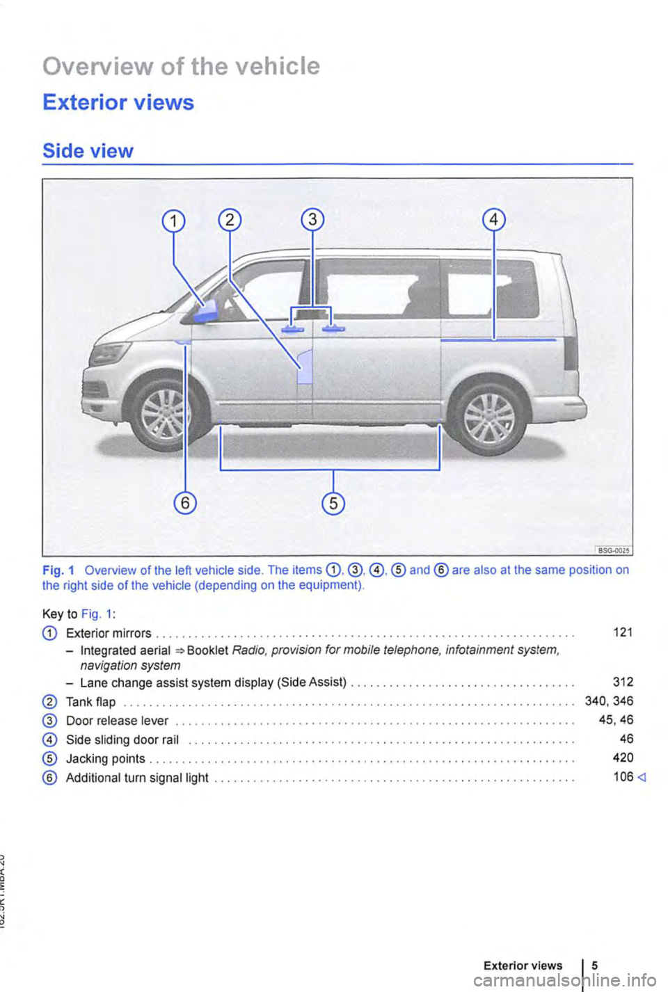 VOLKSWAGEN TRANSPORTER 2016  Owners Manual Overview of the vehicle 
Exterior views 
Side view 
Fig. 1 Overview of the left vehicle side. The items G).@,@.® and® are also at the same position on the right side of the vehicle (depending on the