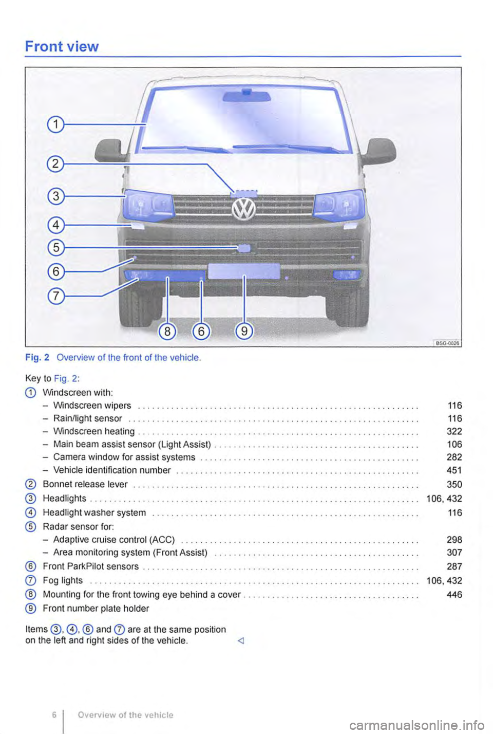 VOLKSWAGEN TRANSPORTER 2013  Owners Manual Front view 
Fig. 2 Overview of the front of the vehicle. 
Key to Fig. 2: 
G) Windscreen with: 
-Windscreen wipers .............. . 
-Rain/light sensor .............. . 
-Windscreen heating 
-Main beam