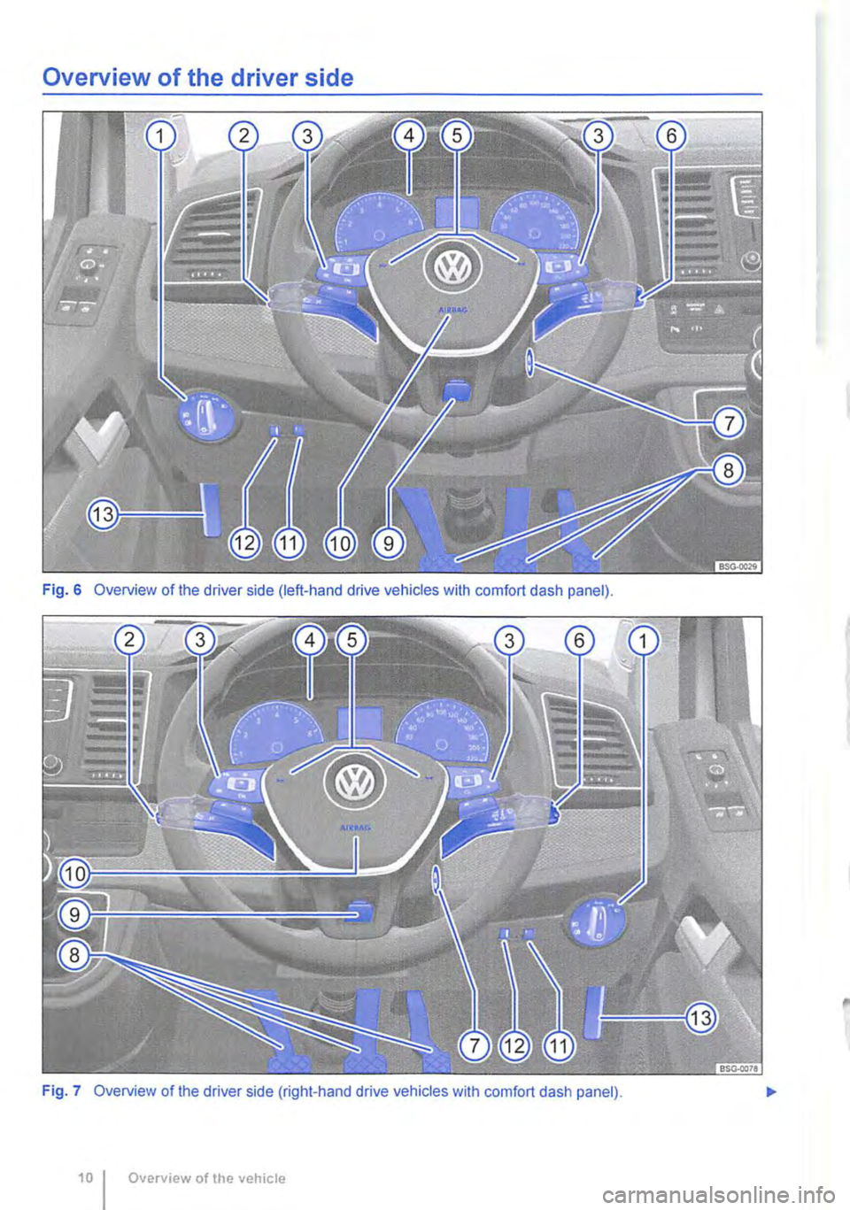 VOLKSWAGEN TRANSPORTER 2013  Owners Manual Overview of the driver side 
Fig. 6 Overview of the driver side (left-hand drive vehicles with comfort dash panel). 
Fig. 7 Overview of the driver side (right-hand drive vehicles with comfort dash pan
