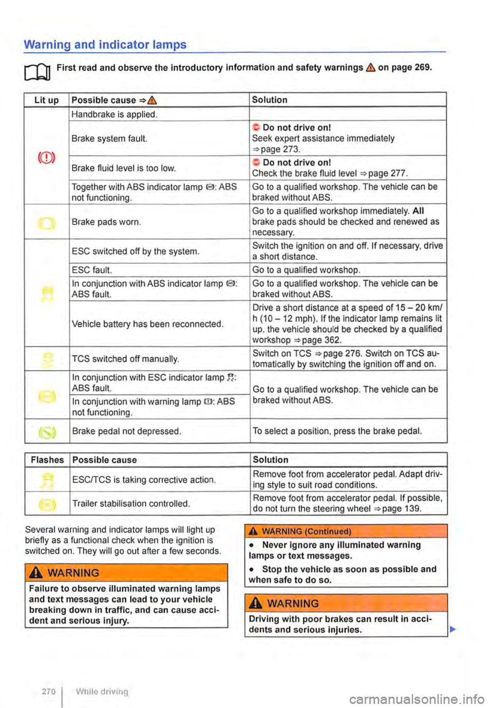 VOLKSWAGEN TRANSPORTER 2012  Owners Manual Warning and indicator lamps 
[Q First read and observe the Introductory information and safety warnings & on page 269. 
Lit up Possible cause=>& 
Handbrake is applied. 
Brake system fault. 
<CD> Brake