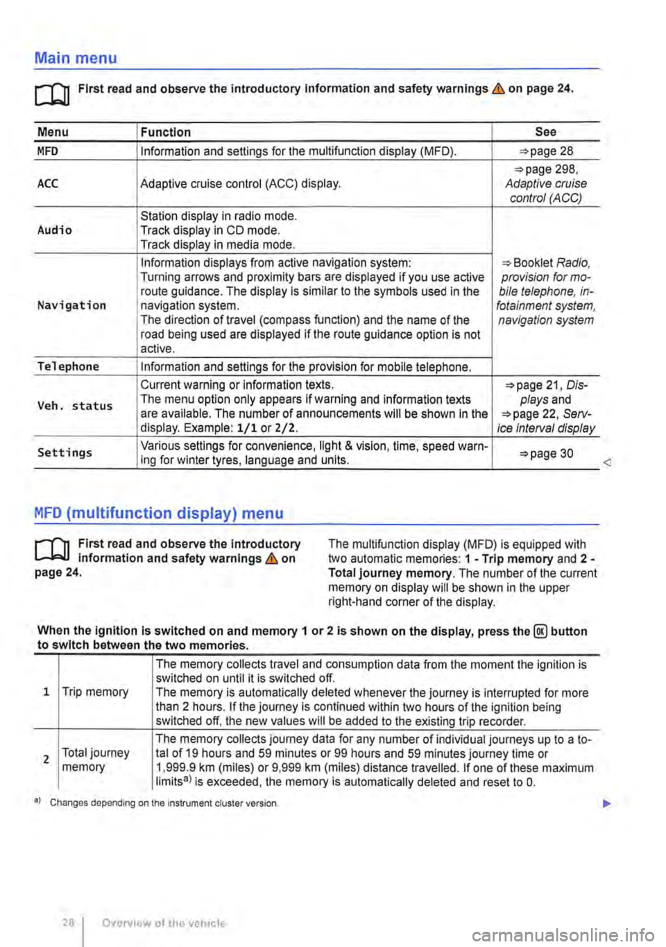 VOLKSWAGEN TRANSPORTER 2011  Owners Manual Main menu 
m First read and observe the introductory Information and safety warnings & on page 24. 
Menu I Function See 
MFD Information and settings for the multifunction display (MFD). 28 
298, ACC 