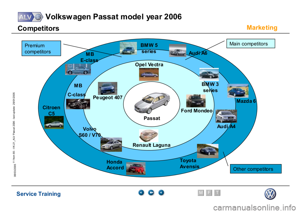VOLKSWAGEN PASSAT 2006  Service Training Service Training
Volksw agen Passat model year 2006
F
M
T
Te chnical innov ations
11 from 85 - VK-21_ALV Pas s at 2006 - las t update: 29/01/2005
08/03/2005Co
m
p
e
tito
rs
Marke
ting
Vo
lvo
S6
0
To
y