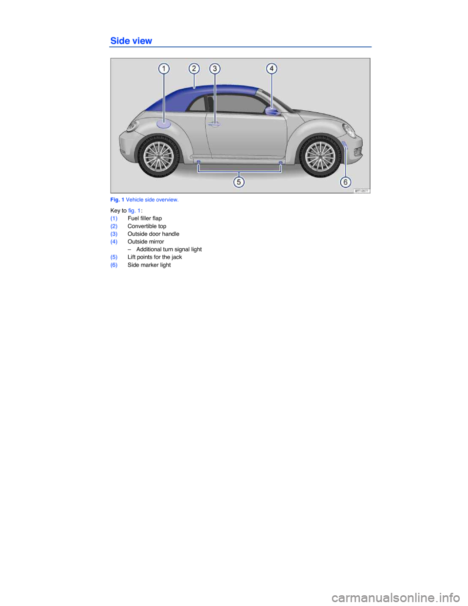 VOLKSWAGEN BEETLE CONVERTIBLE 2015 3.G Owners Manual Side view 
 
Fig. 1 Vehicle side overview. 
Key to fig. 1: 
(1) Fuel filler flap  
(2) Convertible top  
(3) Outside door handle  
(4) Outside mirror  
–  Additional turn signal light  
(5) Lift poi