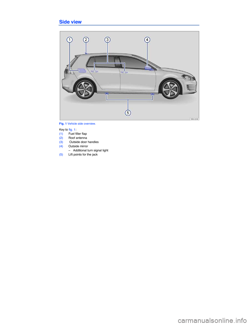 VOLKSWAGEN GOLF GTI 2015 5G / 7.G Owners Manual  
Side view 
 
Fig. 1 Vehicle side overview. 
Key to fig. 1: 
(1) Fuel filler flap  
(2) Roof antenna  
(3)  Outside door handles  
(4) Outside mirror  
–  Additional turn signal light  
(5) Lift po