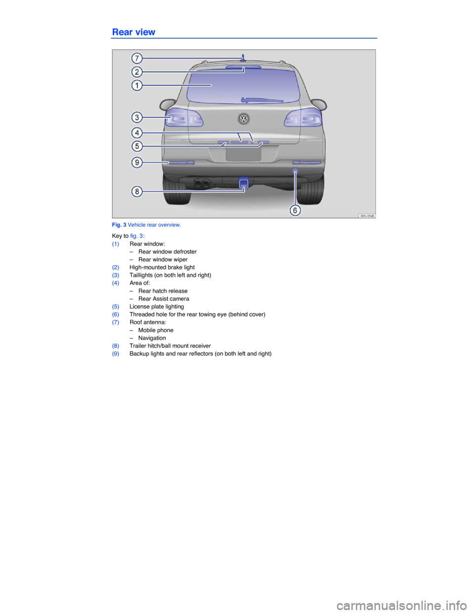 VOLKSWAGEN TIGUAN 2014 1.G Owners Manual  
 
Rear view 
 
Fig. 3 Vehicle rear overview. 
Key to fig. 3: 
(1) Rear window: 
–  Rear window defroster 
–  Rear window wiper 
(2) High-mounted brake light 
(3) Taillights (on both left and rig