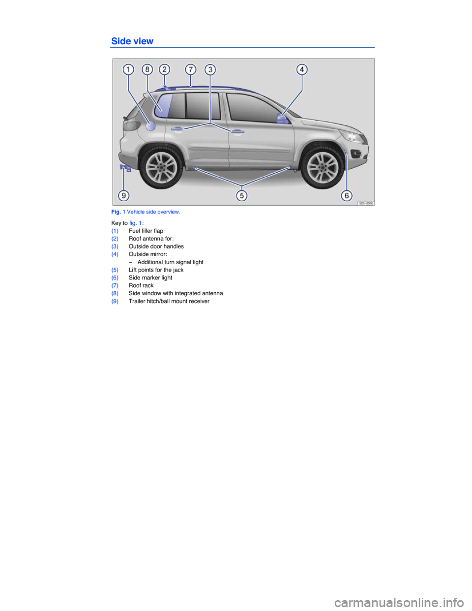VOLKSWAGEN TIGUAN 2015 1.G Owners Manual  
Side view 
 
Fig. 1 Vehicle side overview. 
Key to fig. 1: 
(1) Fuel filler flap  
(2) Roof antenna for:  
(3) Outside door handles  
(4) Outside mirror:  
–  Additional turn signal light  
(5) Li