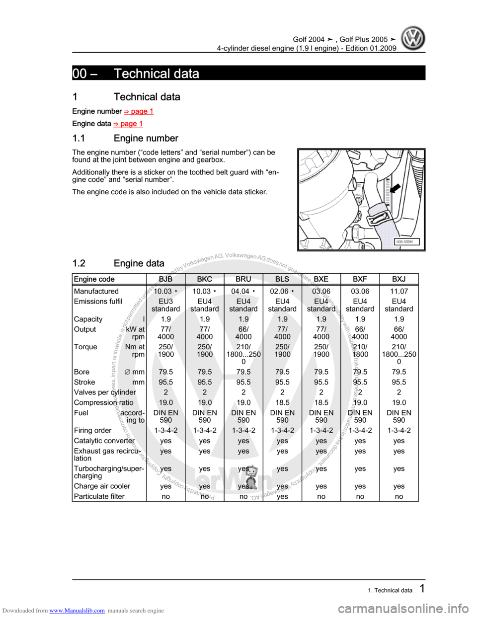 VOLKSWAGEN GOLF PLUS 2005 1K / 5.G Service Workshop Manual Downloaded from www.Manualslib.com manuals search engine Protected by copyright. Copying for private or commercial purposes, in partor in whole, is not permitted unless authorised by Volkswagen AG. Vo
