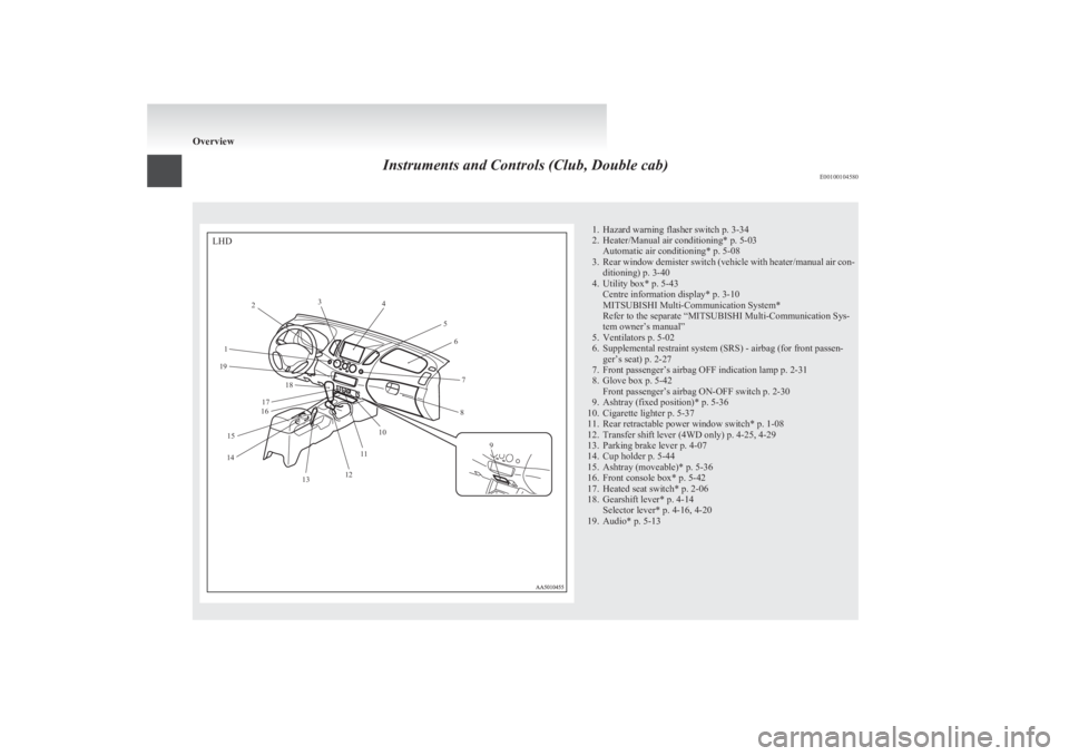 MITSUBISHI L200 2011  Owners Manual (in English) Instruments and Controls (Club, Double cab)E001001045801. Hazard warning flasher switch p. 3-34
2. Heater/Manual air conditioning* p. 5-03 Automatic air conditioning* p. 5-08
3. Rear window demister s