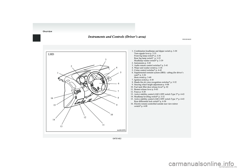 MITSUBISHI L200 2014  Owners Manual (in English) Instruments and Controls (Driver’s area)E00100106630
1LHD23456789101112131415161. Combination headlamps and dipper switch p. 3-30
Turn-signals lever p. 3-33
Front fog lamp switch* p. 3-34
Rear fog l