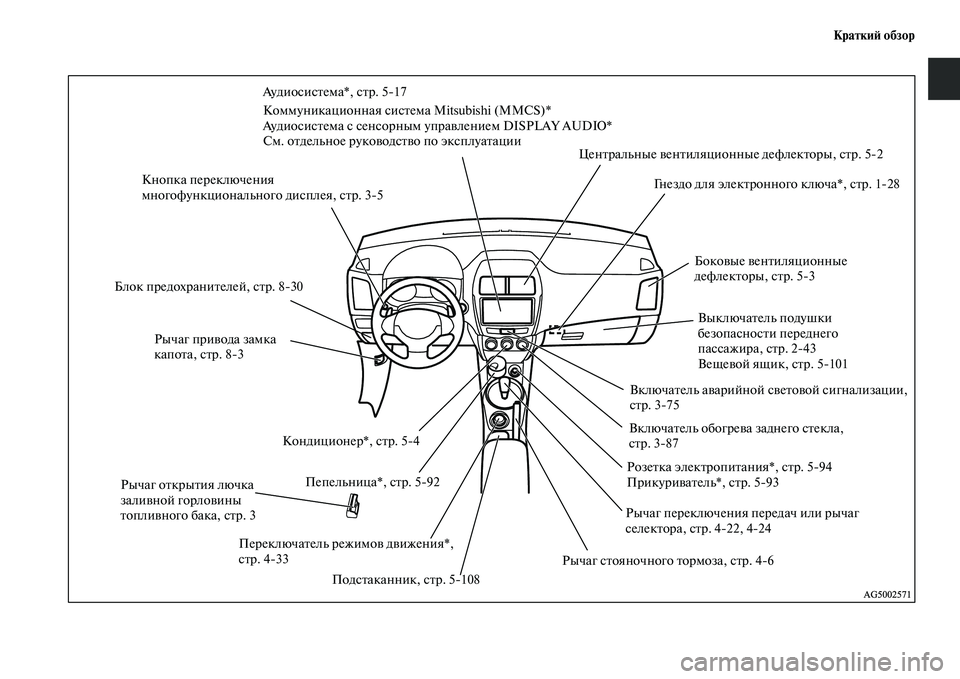 MITSUBISHI ASX 2014  Руководство по эксплуатации и техобслуживанию (in Russian) Краткий обзор
Центральные вентиляционные дефлекторы, стр. 52
Подстаканник, стр. 5108 Рычаг привода замка 
капот