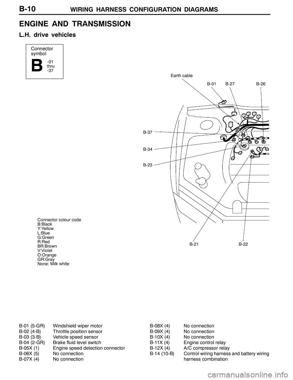 MITSUBISHI LANCER EVOLUTION 2007  Service Repair Manual WIRING HARNESS CONFIGURATION DIAGRAMS
Connector
symbol
-01
thru
-37
B
B-37
B-34
B-23
B-01B-27B-26
Earth cable
B-21B-22
Connector colour code
B:Black
Y:Yellow
L:Blue
G:Green
R:Red
BR:Brown
V:Violet
O:O