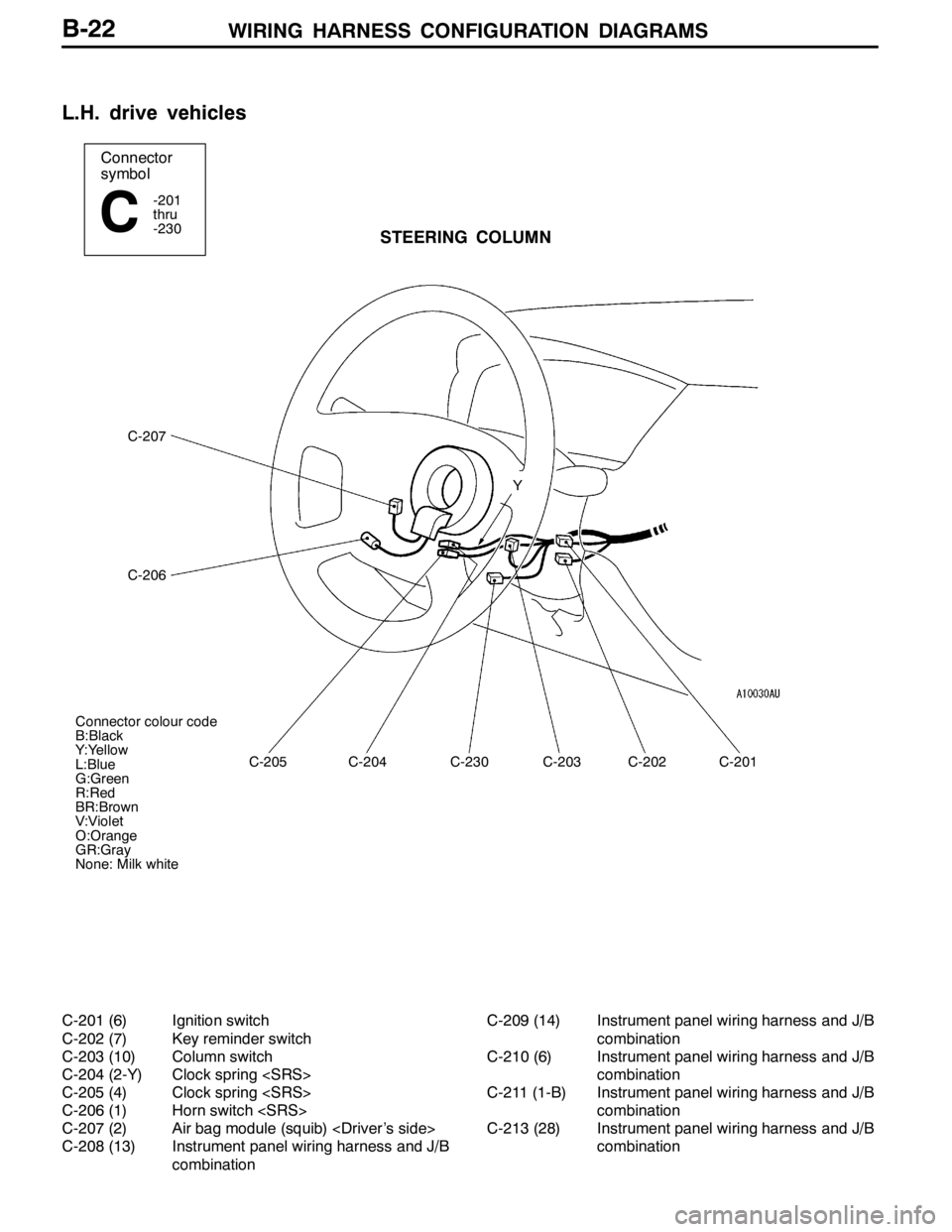 MITSUBISHI LANCER EVOLUTION 2007  Service Repair Manual WIRING HARNESS CONFIGURATION DIAGRAMS
Connector
symbol
-201
thru
-230
CSTEERING COLUMN
C-207
C-206
C-205C-204C-230C-203C-202C-201 Y
Connector colour code
B:Black
Y:Yellow
L:Blue
G:Green
R:Red
BR:Brown