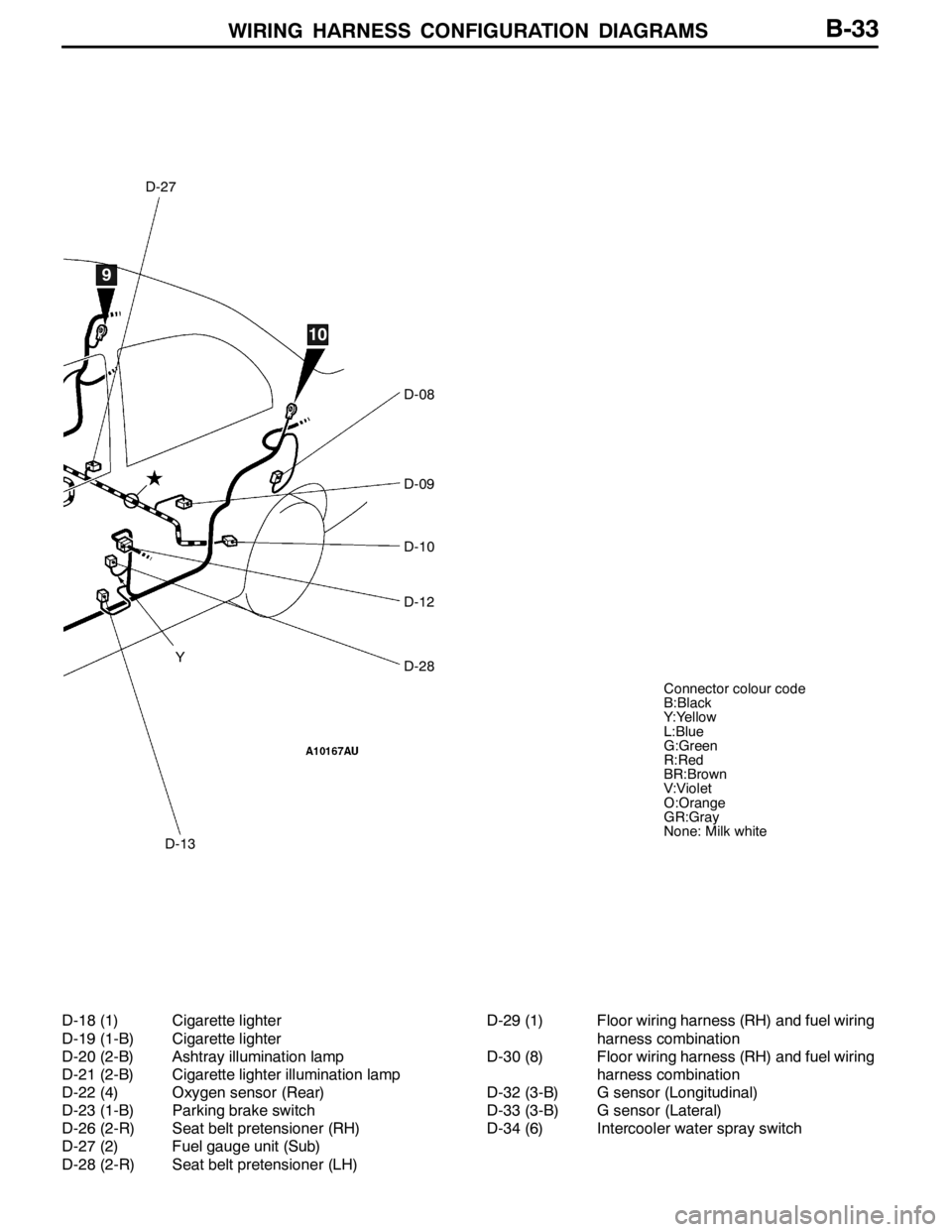 MITSUBISHI LANCER EVOLUTION 2007  Service Repair Manual WIRING HARNESS CONFIGURATION DIAGRAMS
D-27
D-13
D-08
D-09
D-10
D-12
D-28
9
10
Y
Connector colour code
B:Black
Y:Yellow
L:Blue
G:Green
R:Red
BR:Brown
V:Violet
O:Orange
GR:Gray
None: Milk white
B-33
D-1