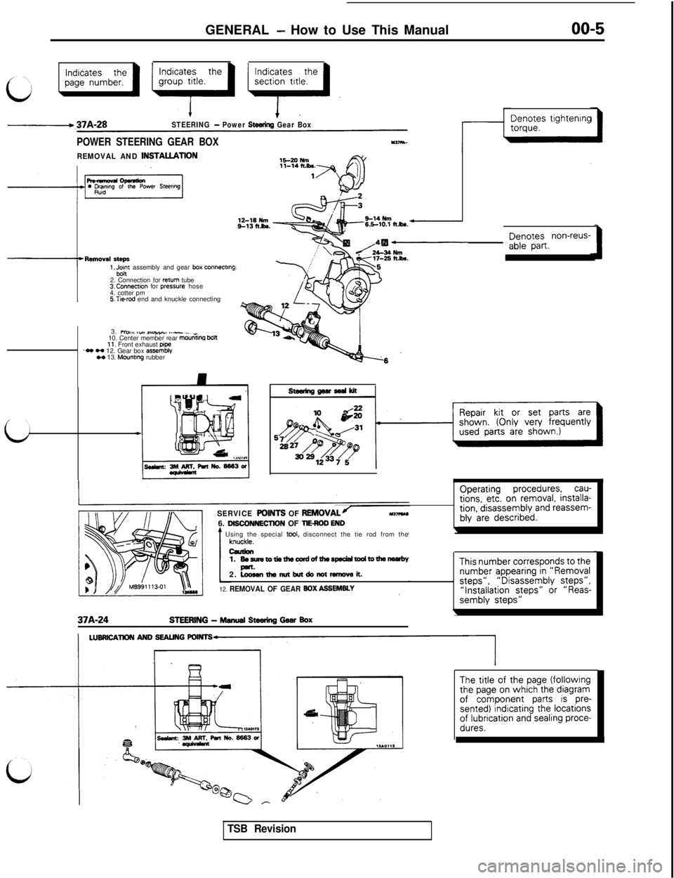 MITSUBISHI 3000GT 1991  Service Manual GENERAL - How to Use This Manual00-5
Indicates thepage number.
\
-.37A-28STEERING - Power Steering Gear Box
POWER STEERING GEAR BOX
REMOVAL AND INSTAUATION1!3-20 Plm
-7-Renloval steps
1 .Jrnyt assembl