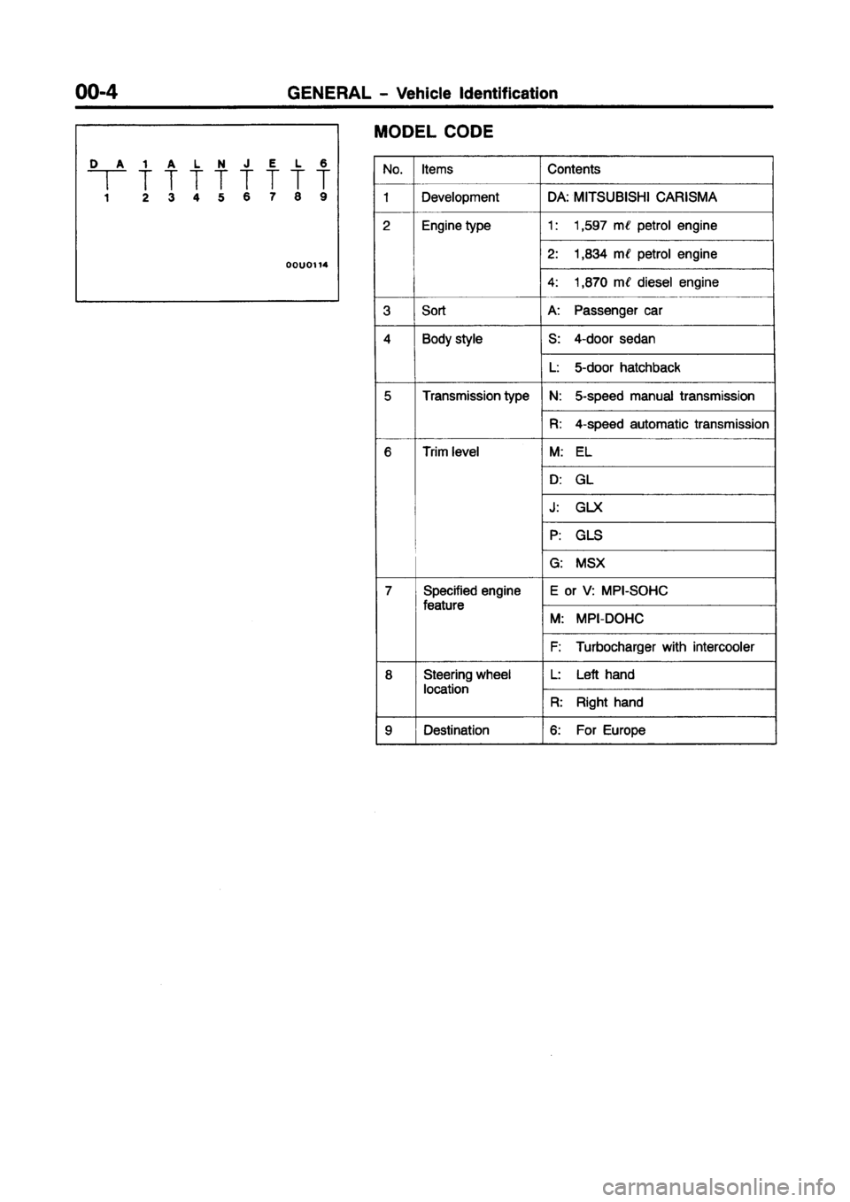 MITSUBISHI CARISMA 1997  Workshop Manual 