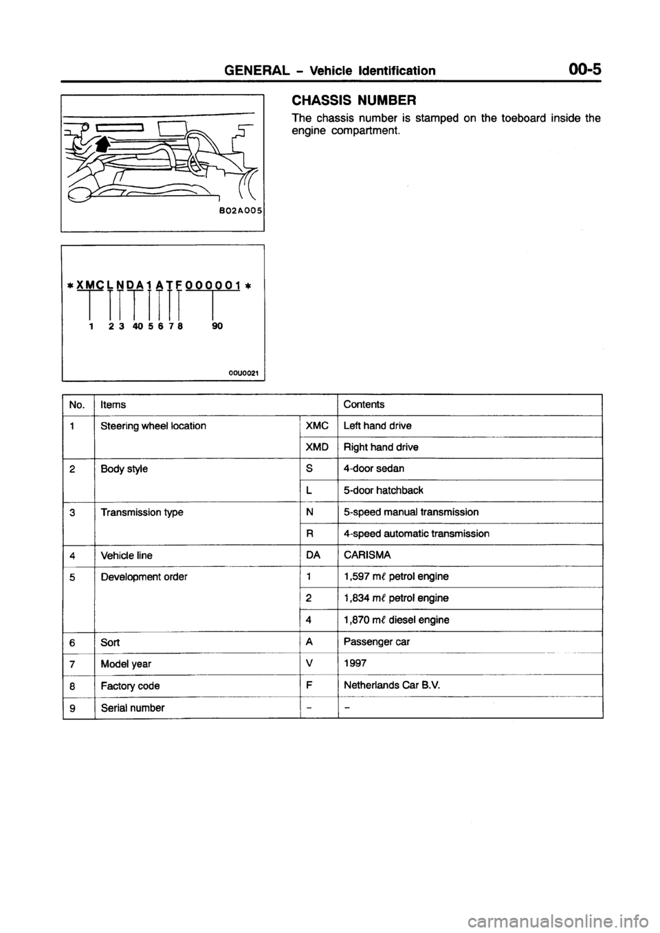 MITSUBISHI CARISMA 1997  Workshop Manual 