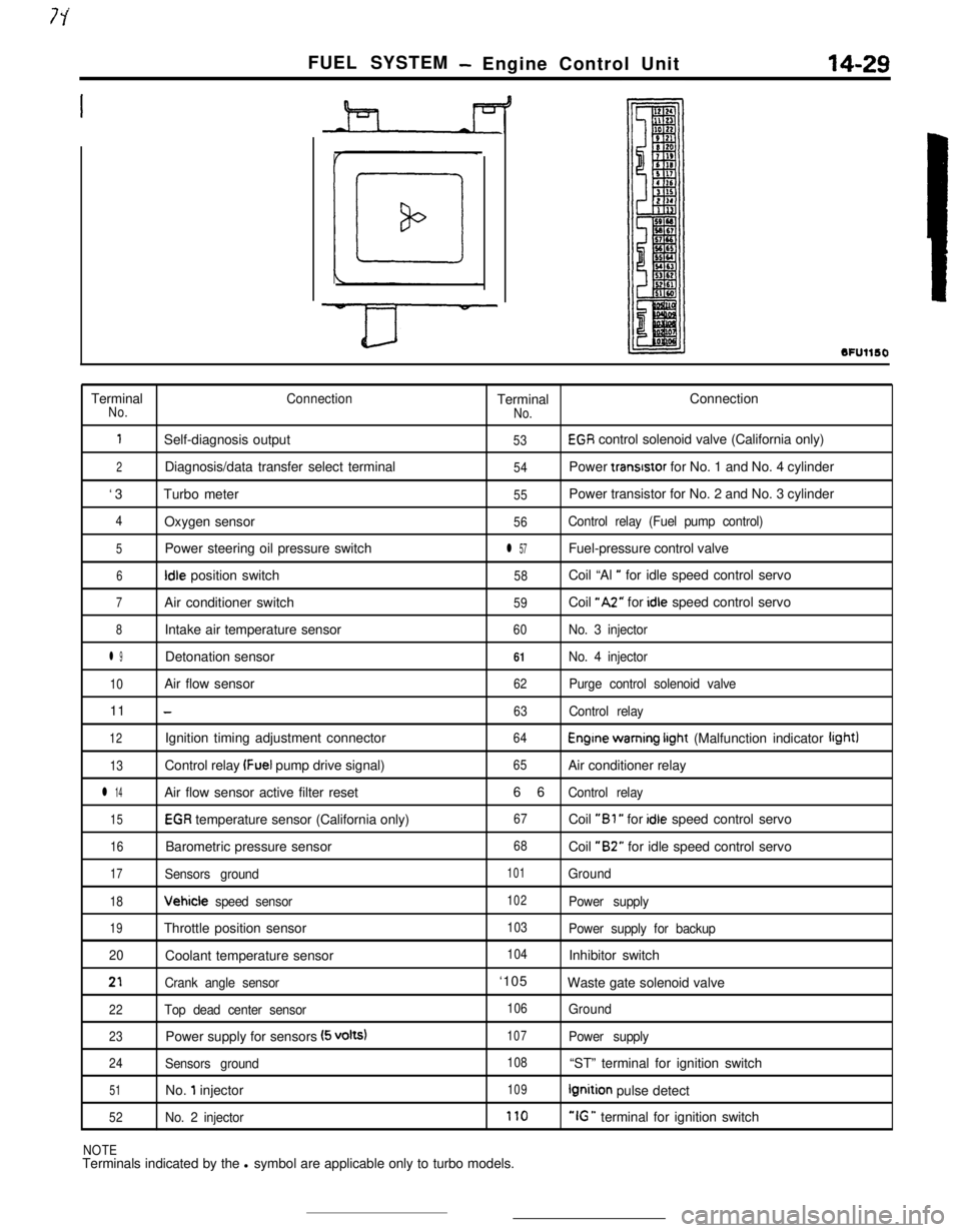 MITSUBISHI ECLIPSE 1990  Service Manual FUEL SYSTEM- Engine Control Unit14-29
SFUllSOTerminal
ConnectionTerminalConnectionNo.
No.
1Self-diagnosis output53EGR control solenoid valve (California only)
2Diagnosis/data transfer select terminal5