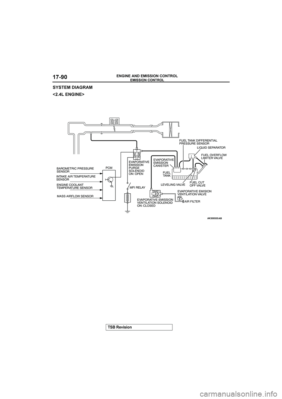 MITSUBISHI GALANT 2004  Workshop Manual 




 !"!#$







%


C

B
AK300555
FUEL TANK DIFFERENTIAL
PRESSURE SENSOR
LIQUID SEPARATOR
EVAPORATIVE 
EMISSION 
CANISTER EVAPORATIVE