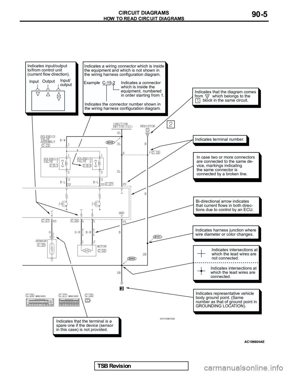 MITSUBISHI GALANT 2005  Service Repair Manual Indicates representative vehicle 
body ground point. (Same 
number as that of ground point in 
GROUNDING LOCATION).
Indicates harness junction where
wire diameter or color changes.
In case two or more
