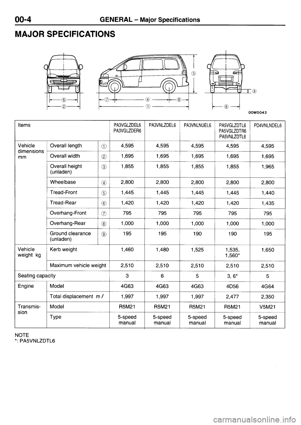 MITSUBISHI L400 1997  Workshop  Service Repair Manual 