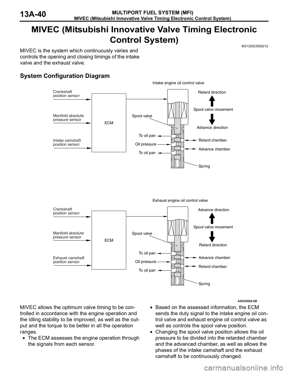 MITSUBISHI LANCER EVOLUTION X 2008  Workshop Manual MIVEC (Mitsubishi Innovative Valve Timing Electronic Control System)
MULTIPORT FUEL SYSTEM (MFI)13A-40
MIVEC (Mitsubishi Innovative Valve Timing Electronic 
Control System)
M2132023500212
MIVEC is the