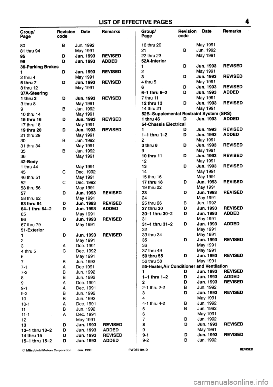 MITSUBISHI SPACE RUNNER 1992  Workshop Manual 