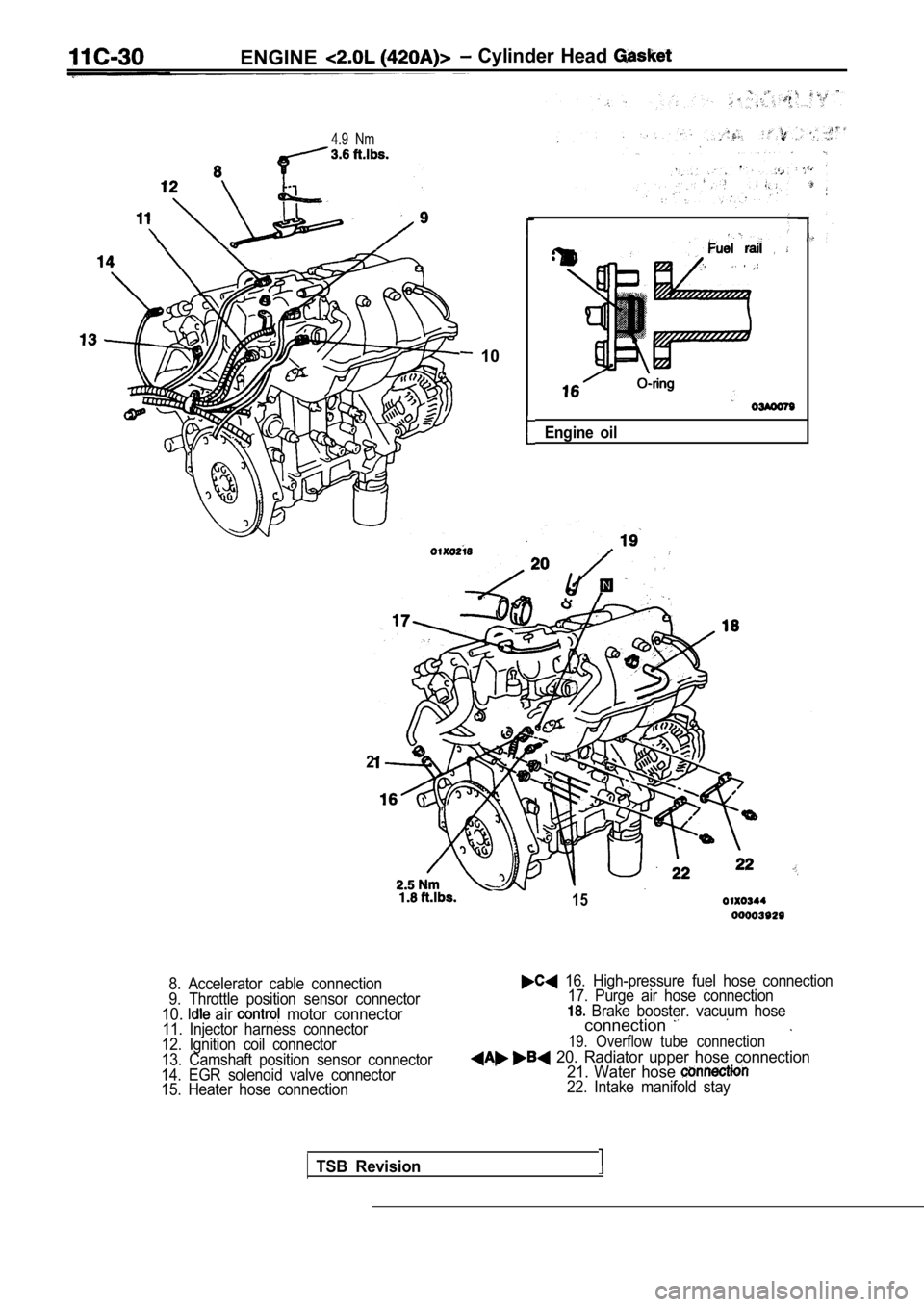 MITSUBISHI SPYDER 1990  Service Repair Manual ENGINE  Cylinder  Head 
4.9  Nm
  10
Engine  oil
TSB  Revision
2
15
8.  Accelerator  cable  connection 
9.  Throttle  position  sensor  connector
10. air   motor  connector11.  Injector  harness  conn