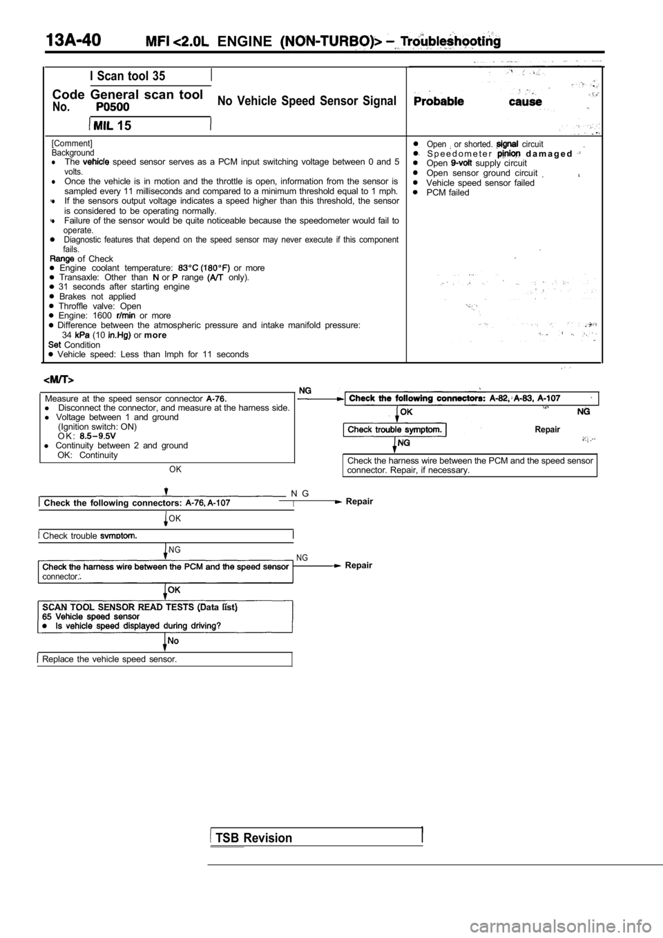 MITSUBISHI SPYDER 1990  Service Repair Manual   ENGINE 
I  Scan  tool  35
Code  General  scan  tool
No.No  Vehicle  Speed  Sensor  Signal
 15
[Comment] 
Background
lThe  speed  sensor  serves  as  a  PCM  input  switching  voltage  between  0  an