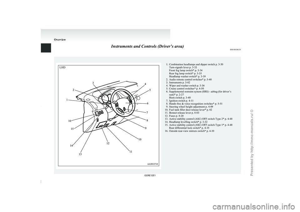 MITSUBISHI TRITON 2011  Owners Manual Instruments and Controls (Driver’s area)
E00100106135 1. Combination headlamps and dipper switch p. 3-30
Turn-signals lever p. 3-33
Front fog lamp switch* p. 3-34
Rear fog lamp switch* p. 3-35
Headl