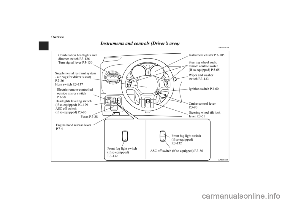 MITSUBISHI ECLIPSE 2011 4.G Owners Manual Overview
Instruments and controls (Driver’s area)
N00100201114
Combination headlights and 
dimmer switch P.3-126
Turn signal lever P.3-130
Supplemental restraint system 
- air bag (for driver’s se