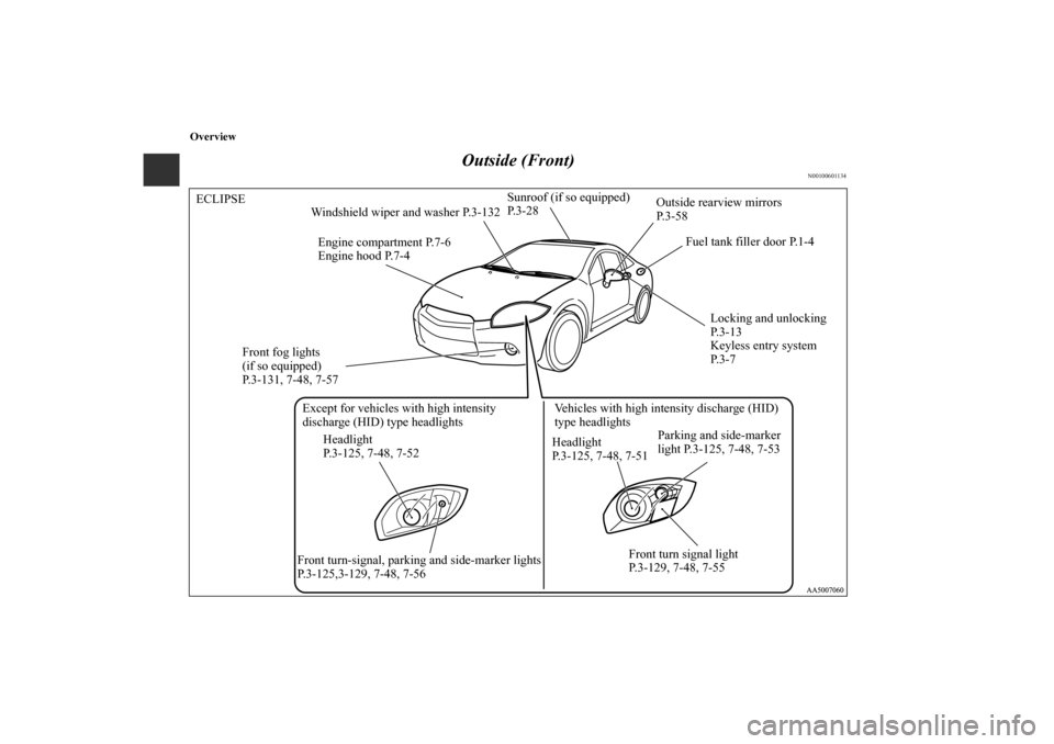MITSUBISHI ECLIPSE 2012 4.G Owners Manual Overview
Outside (Front)
N00100601134
Sunroof (if so equipped) 
P. 3 - 2 8 ECLIPSE
Outside rearview mirrors 
P. 3 - 5 8
Fuel tank filler door P.1-4
Locking and unlocking 
P. 3 - 1 3
Keyless entry syst