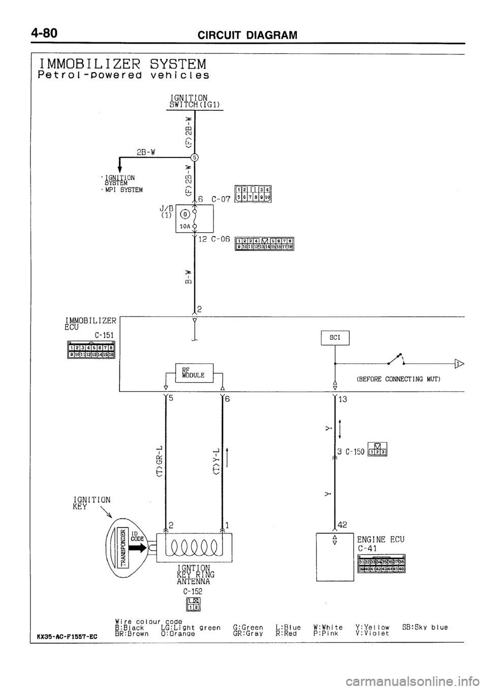 MITSUBISHI GALANT 1996 7.G Electrical Wiring Diagram Workshop Manual 
