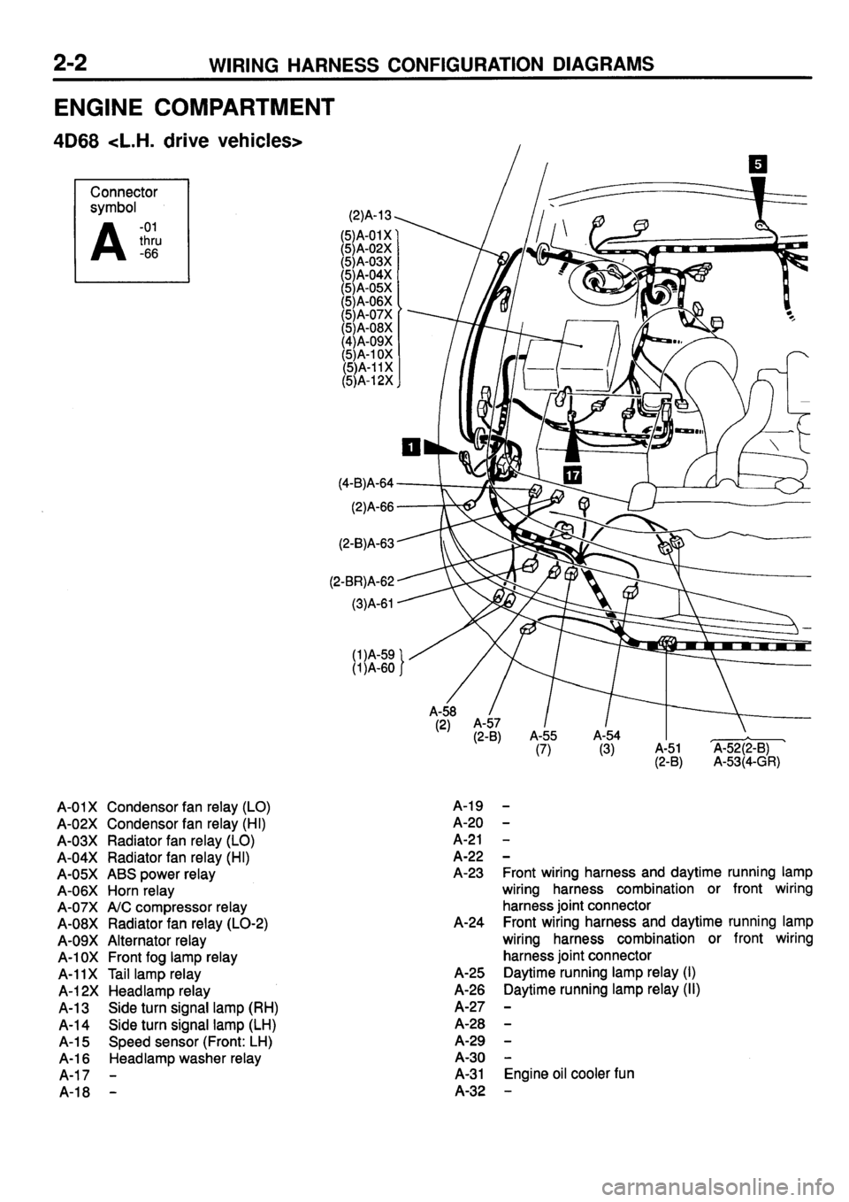 MITSUBISHI GALANT 1996 7.G Electrical Wiring Diagram User Guide 