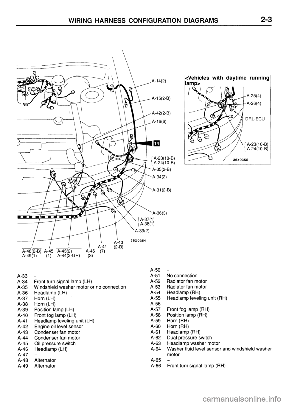 MITSUBISHI GALANT 1996 7.G Electrical Wiring Diagram User Guide 
