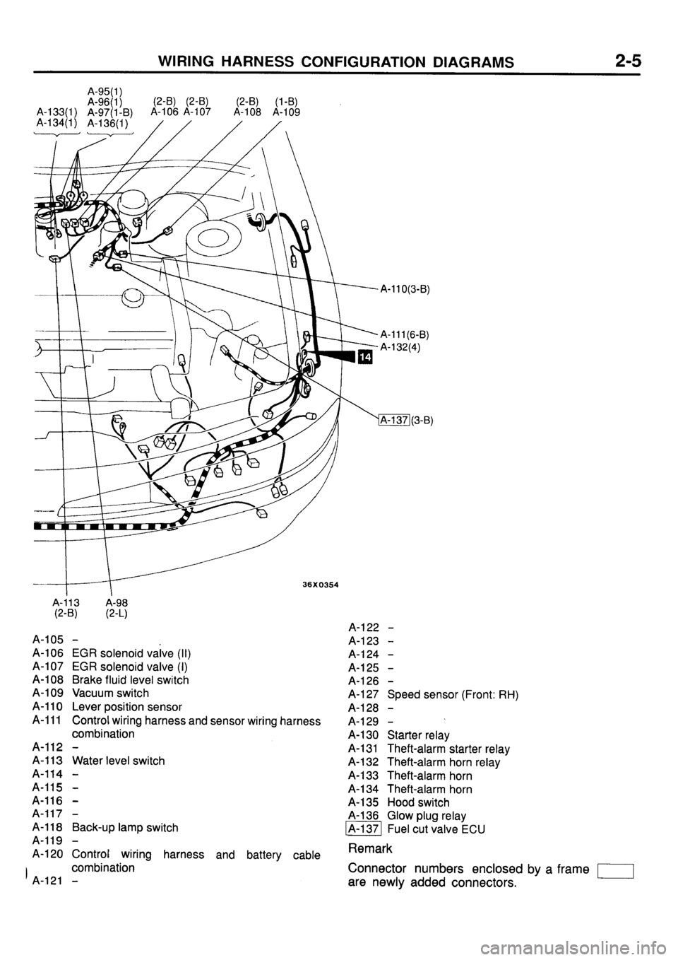 MITSUBISHI GALANT 1996 7.G Electrical Wiring Diagram User Guide 