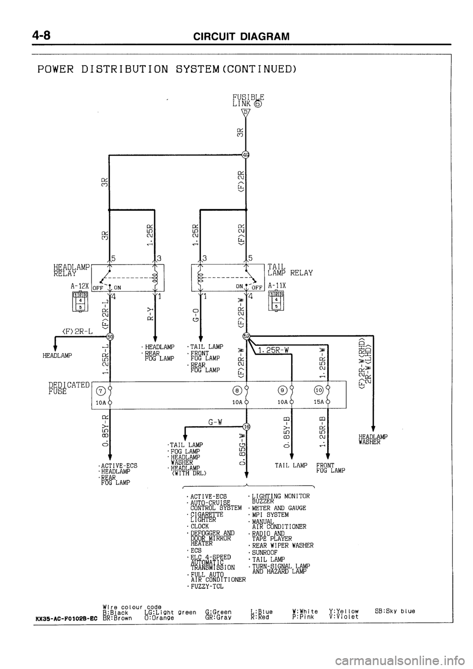 MITSUBISHI GALANT 1996 7.G Electrical Wiring Diagram Owners Guide 