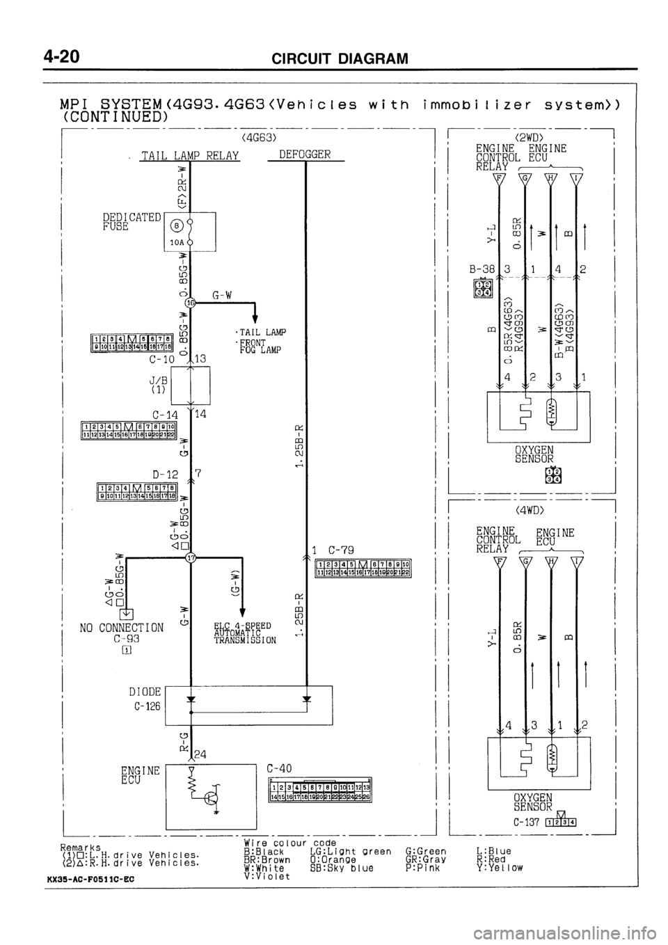 MITSUBISHI GALANT 1996 7.G Electrical Wiring Diagram Repair Manual 