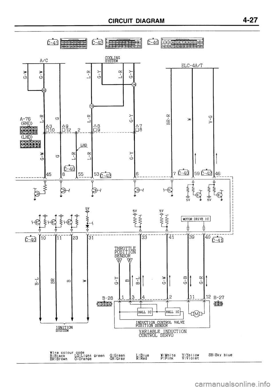 MITSUBISHI GALANT 1996 7.G Electrical Wiring Diagram Repair Manual 