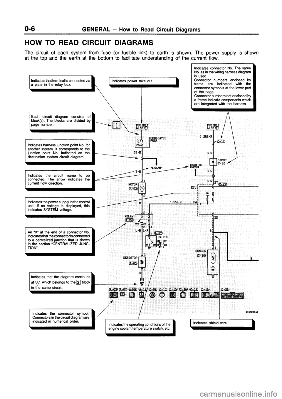 MITSUBISHI GALANT 1999 8.G Electrical Wiring Diagram Workshop Manual 