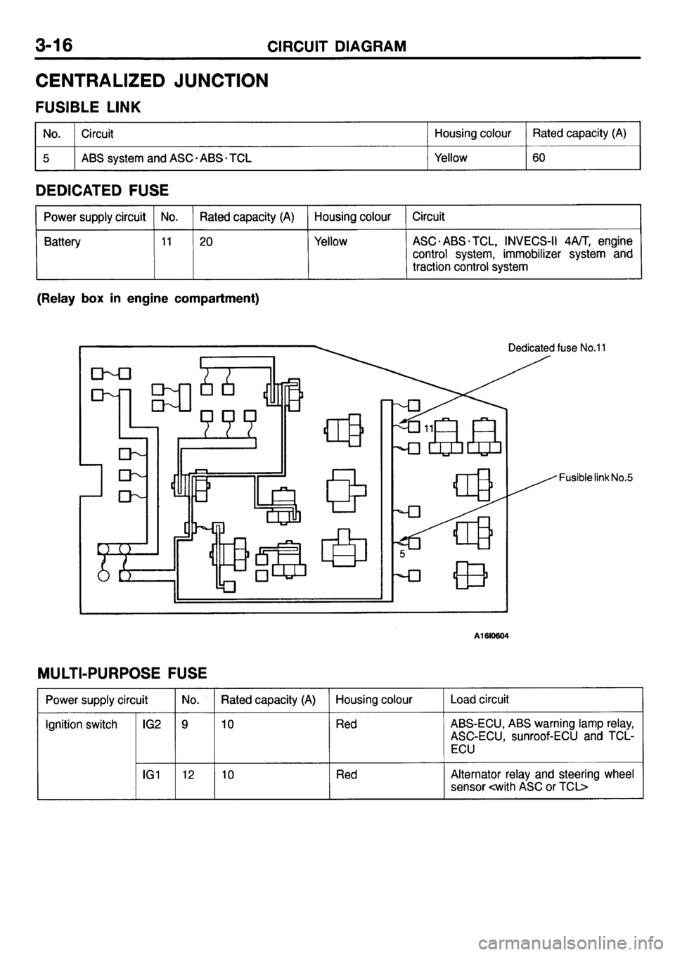 MITSUBISHI GALANT 2001 8.G Electrical Wiring Diagram Manual PDF 