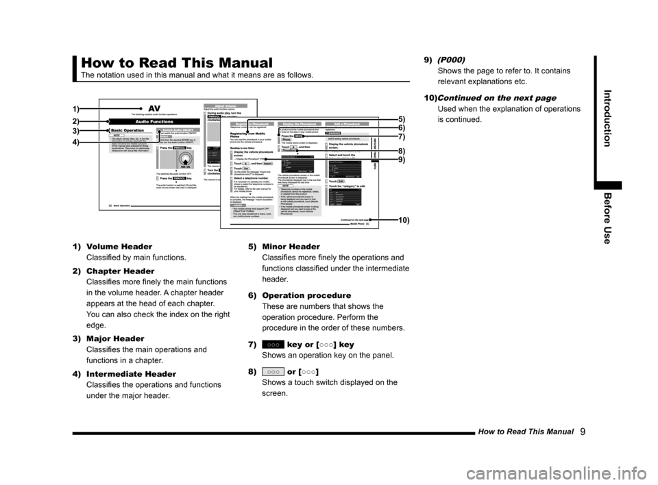 MITSUBISHI LANCER 2014 8.G Display Audio Manual How to Read This Manual   9
IntroductionBefore Use
How to Read This Manual
The notation used in this manual and what it means are as follows.
1)
2)3)
4) 7) 5)
6)
8)9)
10)
1) 
Volume Header 
Classified