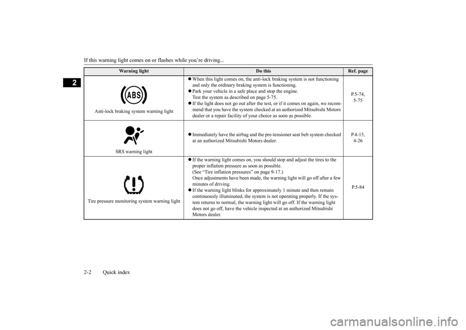 MITSUBISHI LANCER 2016 8.G Owners Manual If this warning light comes on or 
flashes while you’re driving...
2-2
Quick index
2
Anti-lock
 braking 
system 
warning 
light
When 
this 
light
 comes 
on, 
the 
anti-lock
 braking 
system 
is 