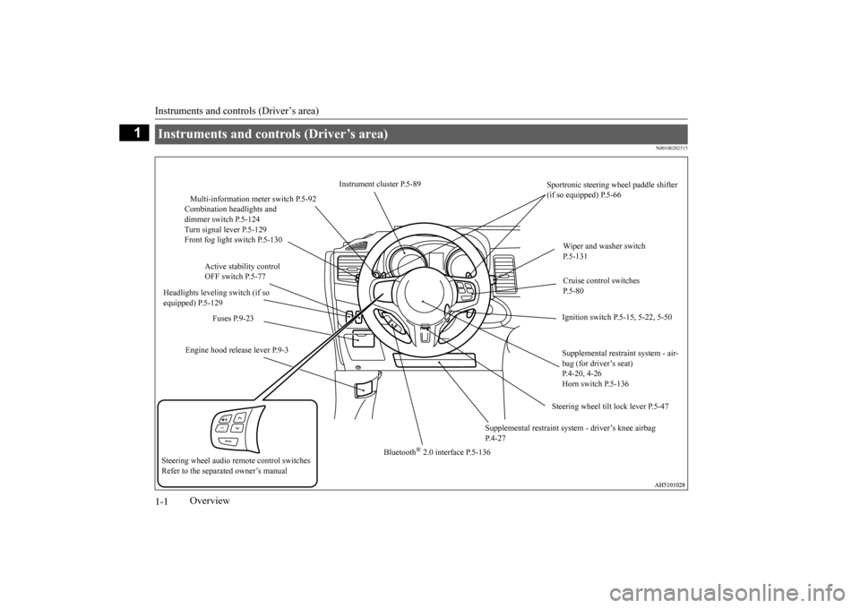 MITSUBISHI LANCER EVOLUTION 2015 10.G Owners Manual Instruments and controls (Driver’s area) 1-1
1
Overview
N00100202515
Instruments and controls (Driver’s area) 
Instrument cluster P.5-89 
Sportronic steering wheel paddle shifter  (if so equipped)