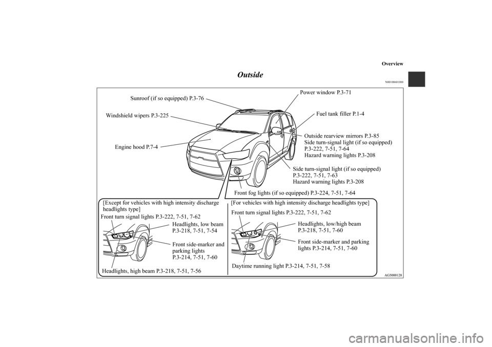 MITSUBISHI OUTLANDER 2010 2.G Owners Manual Overview
Outside
N00100601088
Power window P.3-71
Front turn signal lights P.3-222, 7-51, 7-62Engine hood P.7-4Fuel tank filler P.1-4
Outside rearview mirrors P.3-85
Side turn-signal light (if so equi