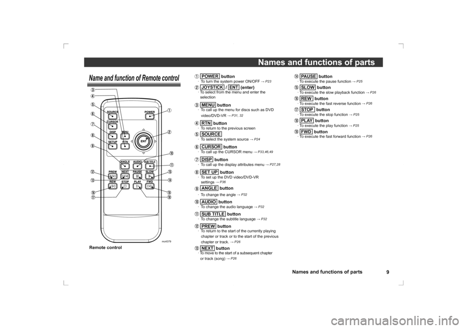 MITSUBISHI OUTLANDER 2014 3.G Rear Entertainment 9
Names and functions of parts
Names and functions of parts
 PAUSE
 button
    · To execute the pause function 
→ P25
 SLOW
 button
    · To execute the slow playback function 
→ P26
 REW
 butto