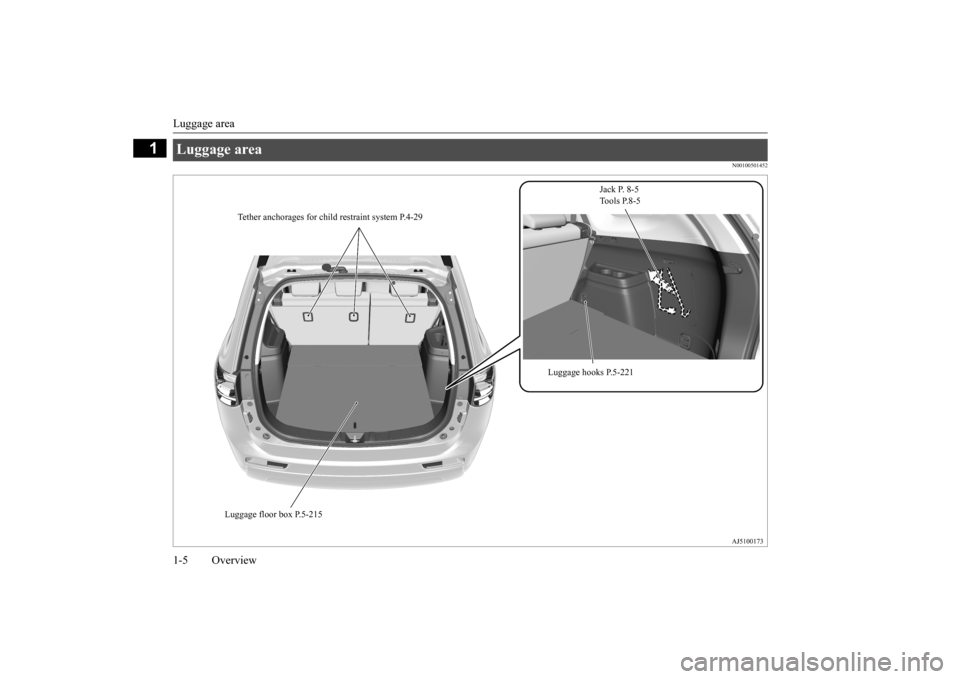 MITSUBISHI OUTLANDER 2015 3.G Owners Manual Luggage area 1-5 Overview
1
N00100501452
Luggage area 
Jack P. 8-5 Tools P.8-5 
Luggage hooks P.5-221 
Luggage floor box P.5-215 
Tether anchorages for child 
 restraint system P.4-29
BK0211800US.book