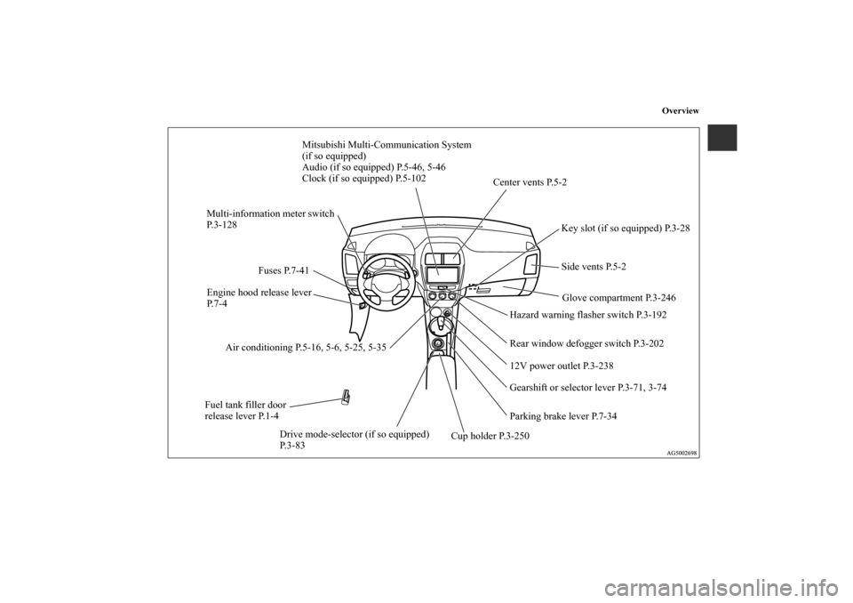 MITSUBISHI OUTLANDER SPORT 2011 3.G Owners Manual Overview
Drive mode-selector (if so equipped) 
P. 3 - 8 3Center vents P.5-2
Gearshift or selector lever P.3-71, 3-74 12V power outlet P.3-238Glove compartment P.3-246
Fuel tank filler door 
release le