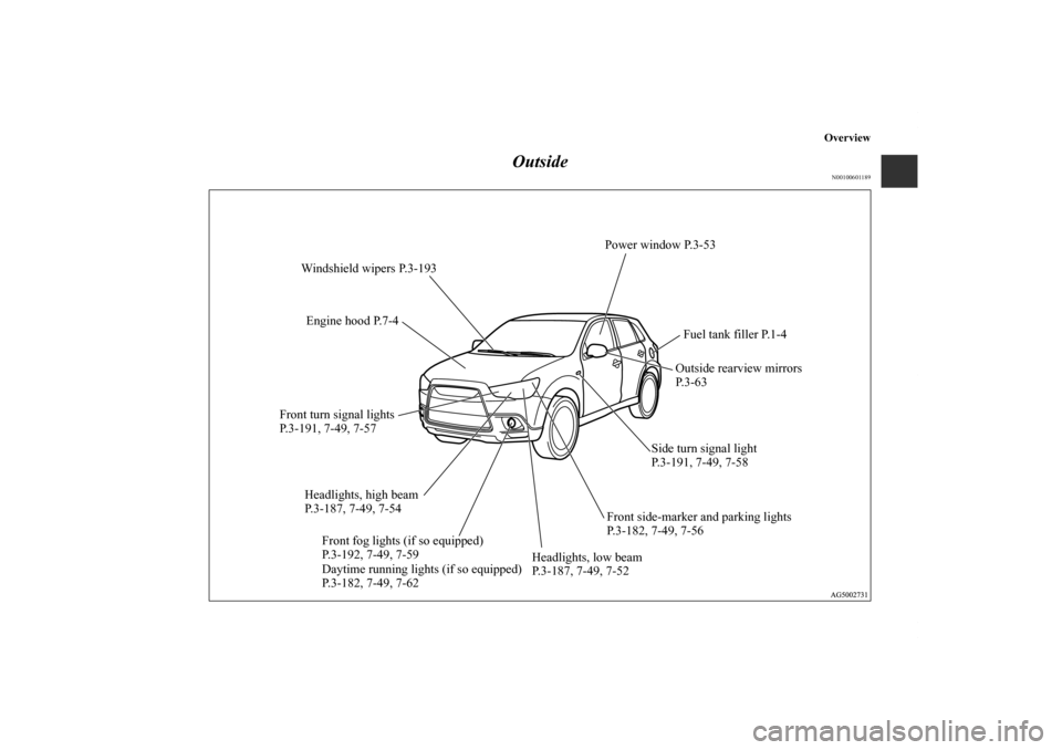 MITSUBISHI OUTLANDER SPORT 2011 3.G Owners Manual Overview
Outside
N00100601189
Power window P.3-53
Front turn signal lights 
P.3-191, 7-49, 7-57Engine hood P.7-4
Fuel tank filler P.1-4
Outside rearview mirrors 
P.3-63 Windshield wipers P.3-193
Front