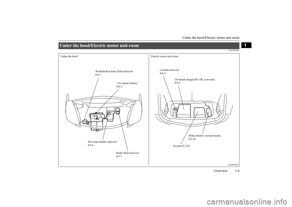 MITSUBISHI iMiEV 2014 1.G Owners Manual Under the hood/Electric motor unit room 
Overview 1-4
1
N00100800041
Under the hood/Electric motor unit room Under the hood Electric motor unit room 
Coolant reservoir P. 9 - 4 
Windshield washer flui